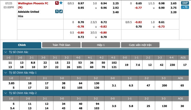 wellington-vs-adelaide-1