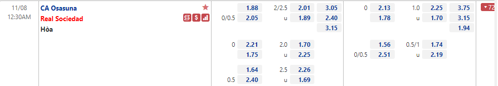 Osasuna vs Real Sociedad