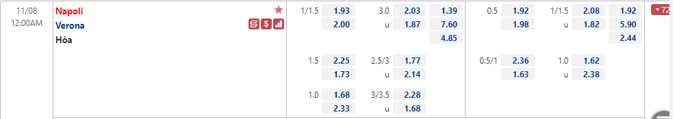 Napoli vs Hellas Verona