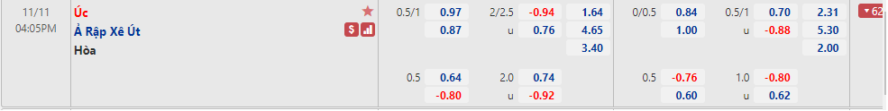 Australia vs Ả Rập Saudi