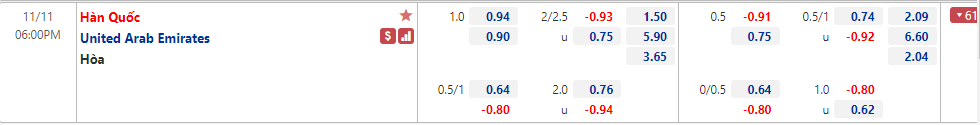 Hàn Quốc vs UAE