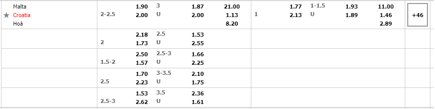 Malta vs Croatia