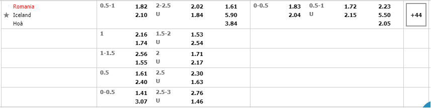 Romania vs Iceland 