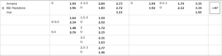 Armenia vs Bắc Macedonia