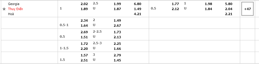 Georgia vs Thụy Điển 