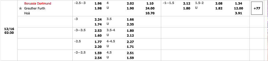 Dortmund vs Greuther Furth 