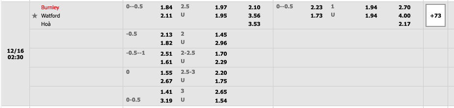 Burnley vs Watford