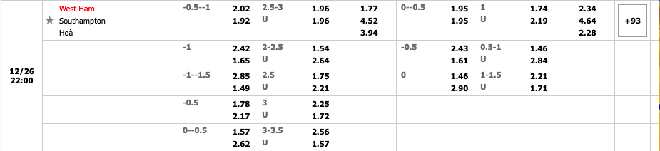 West Ham vs Southampton