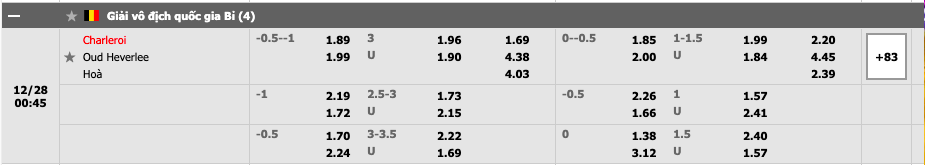 Sporting Charleroi vs Oud-Heverlee Leuven 