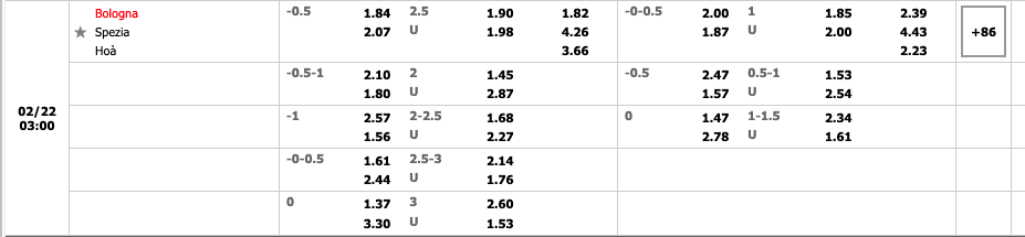 Bologna vs Spezia