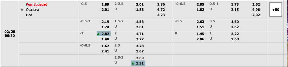 Real Sociedad vs Osasuna