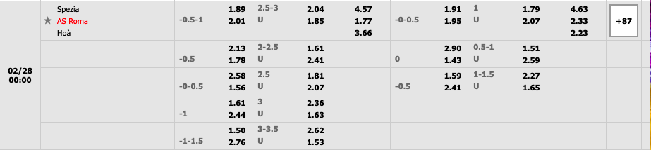 Spezia vs AS Roma
