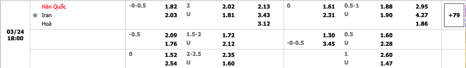 Hàn Quốc vs Iran