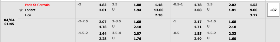 Paris Saint Germain vs Lorient 