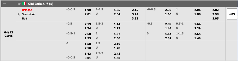 Bologna vs Sampdoria