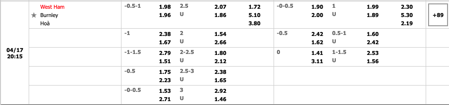 West Ham vs Burnley 