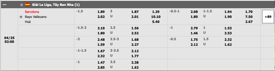 Barcelona vs Rayo Vallecano