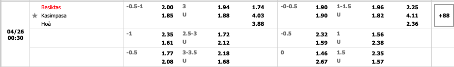 Besiktas vs Kasimpasa 