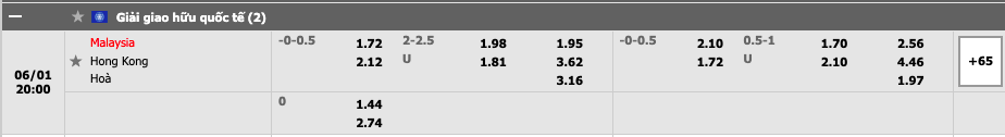 Malaysia vs Hồng Kông