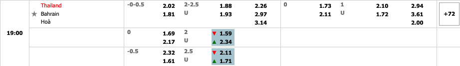 Thái Lan vs Bahrain