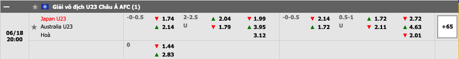 U23 Nhật Bản vs U23 Australia 