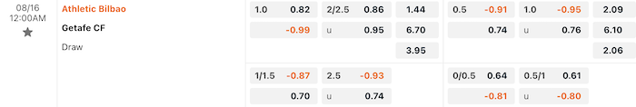 Athletic Bilbao vs Getafe 