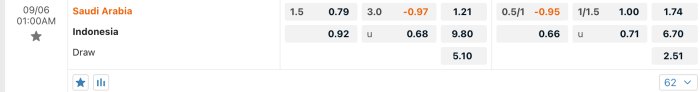Saudi Arabia vs Indonesia 