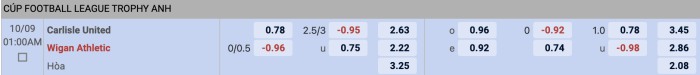 Carlisle United vs Wigan Athletic