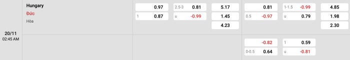 Hungary vs Đức 