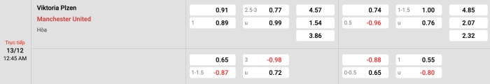 Viktoria Plzen vs Manchester United